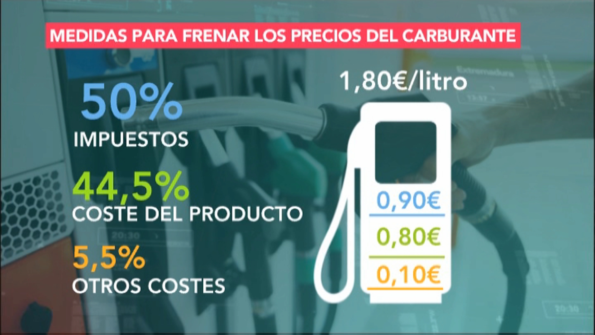 ¿Cuántos Impuestos Pagamos Por Cada Litro De Combustible? | Canal ...